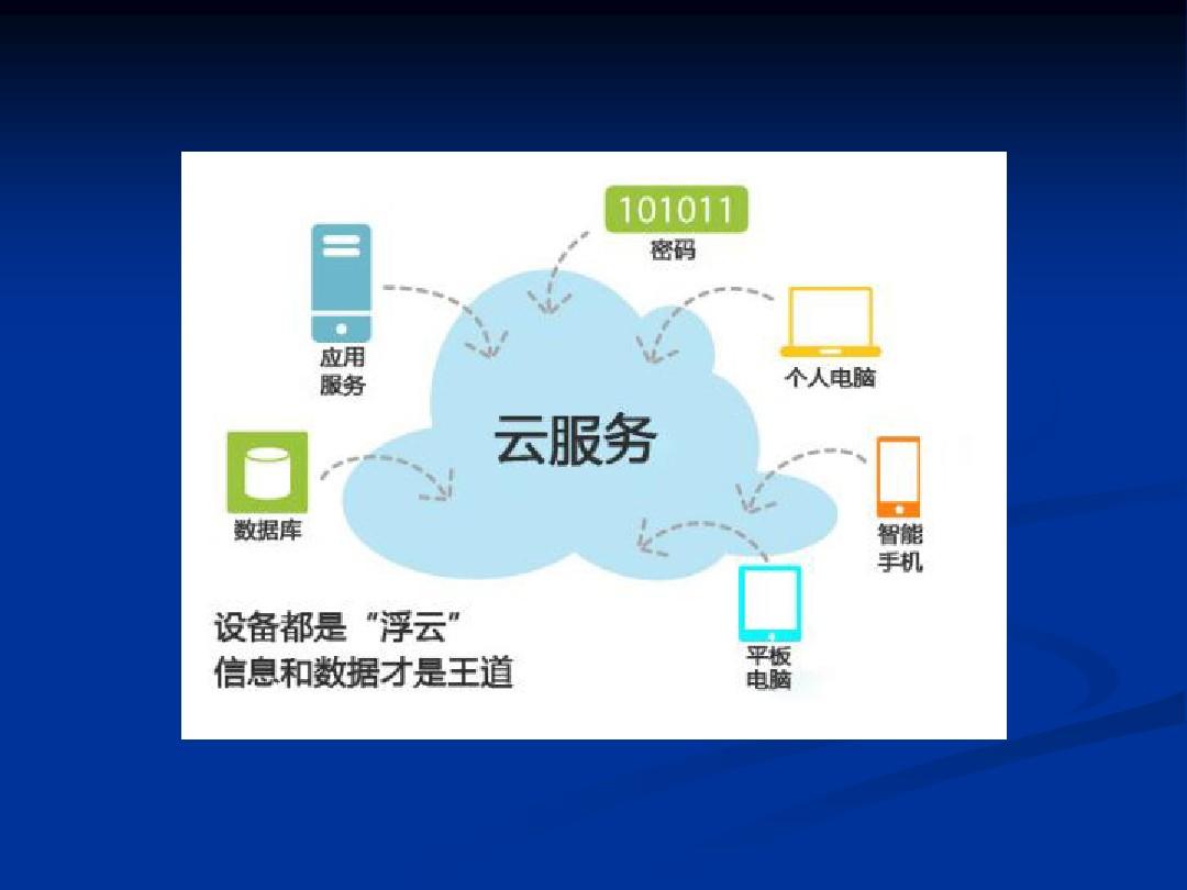 云服务ppt